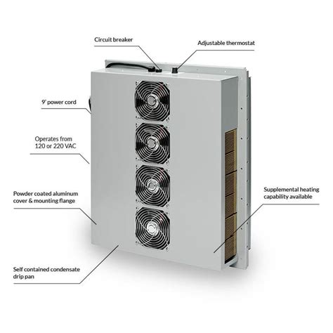 thermoelectric air conditioners for sale